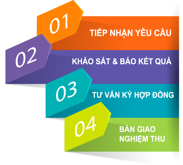 lắp đặt Internet